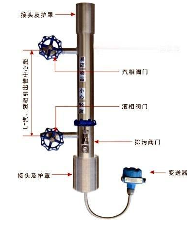 环氧乙烷（EO）GC-9870气相色谱仪